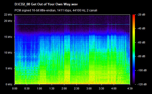 U2 get out of your own way