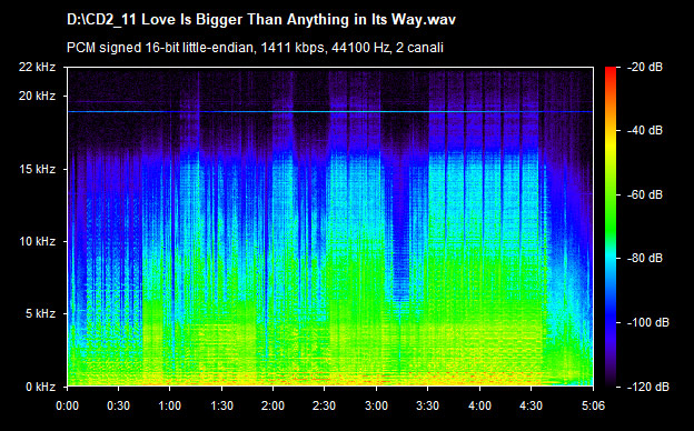 U2 love is bigger than anything