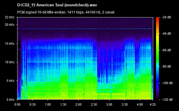 U2 american soul (soundcheck)