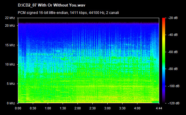 U2 with-or-without-you
