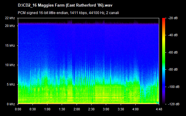 U2 maggies farm (east-rutherford-86)