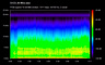 U2 wire