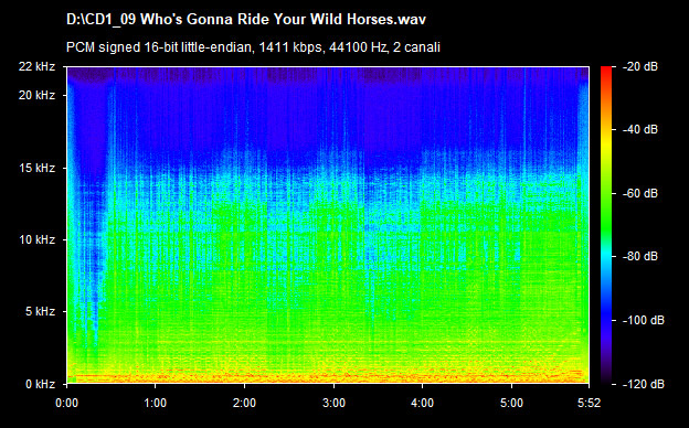 U2 who's gonna ride your wild horses