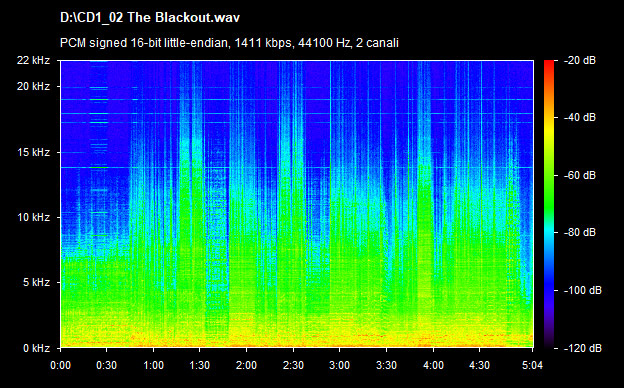 U2 the blackout
