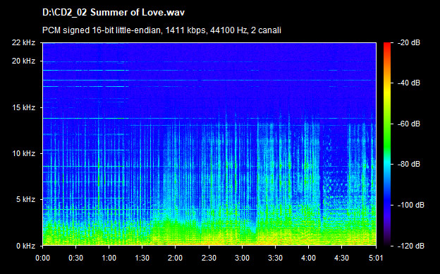 U2 summer of love