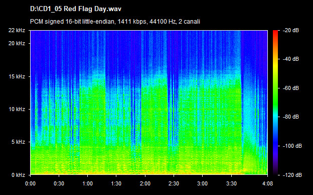 U2 red flag day