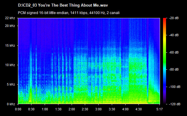 U2 you're the best thing about me
