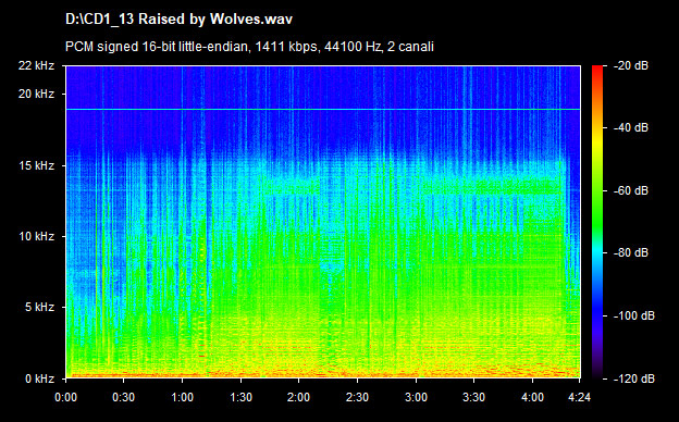 U2 raised by wolves