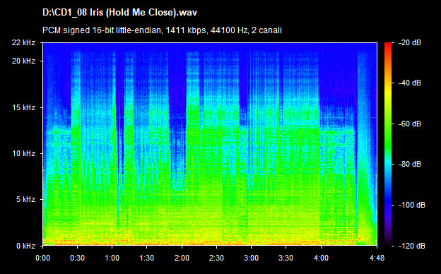 U2 iris (hold me close)
