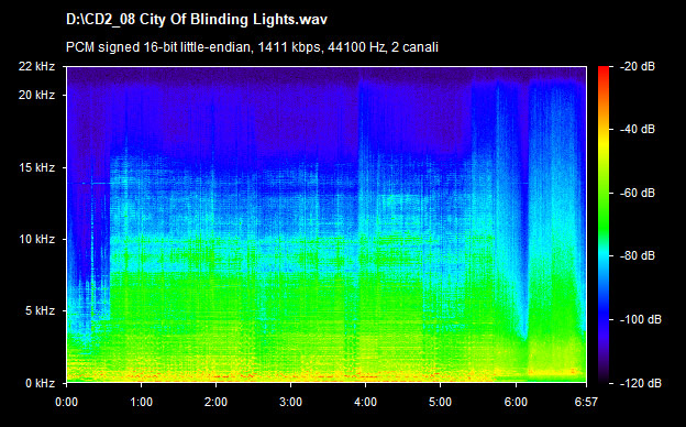 U2 city of blinding lights