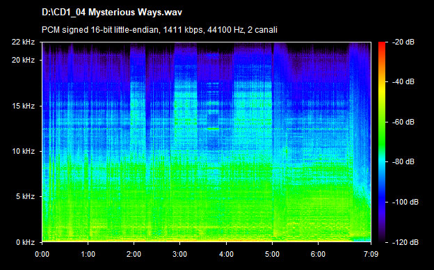 U2 mysterious ways