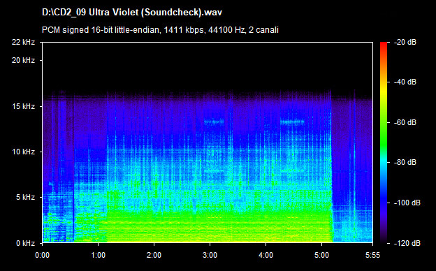 U2 ultra violet (soundcheck)