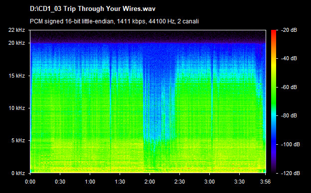 U2 trip through your wires