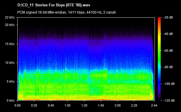 U2 stories for boys (rte 80)