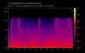 U2 Get On Your Boots spectrum