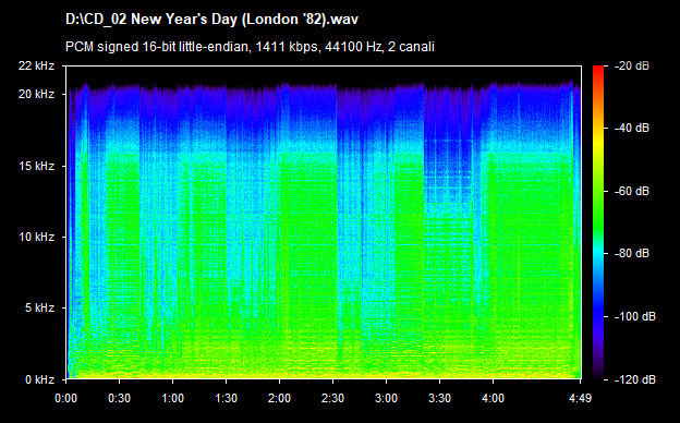 U2 new years day (london 82)