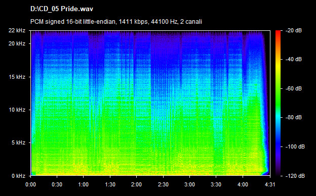 U2 pride