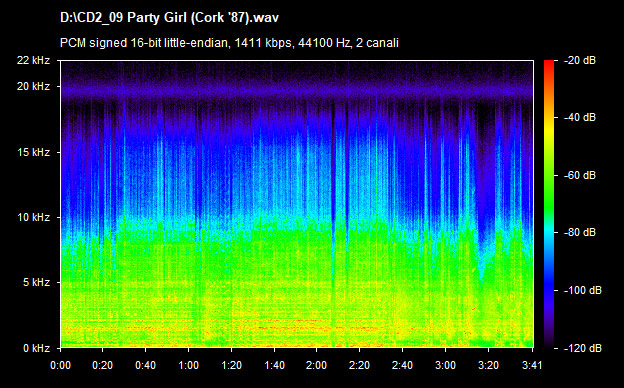 U2 party girl (cork 87)
