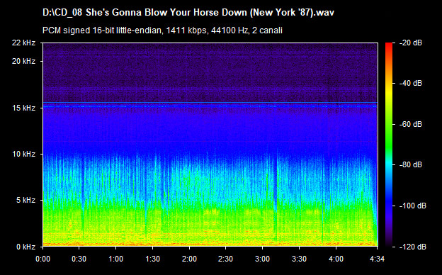 U2 she's gonna blow your horse down (new york 87)