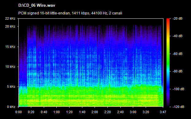 U2 wire