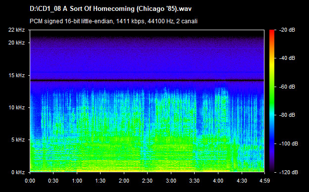U2 a sort of homecoming (chicago 85)