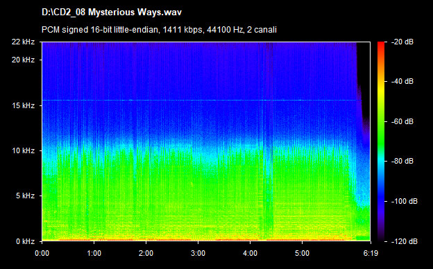 U2 mysterious ways