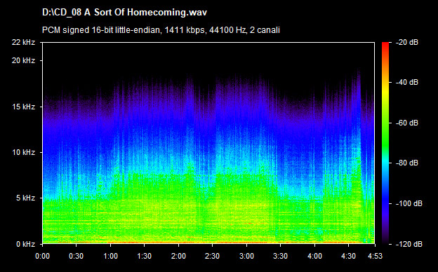 U2 a sort of homecoming