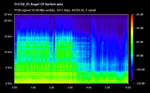 U2 angel of harlem