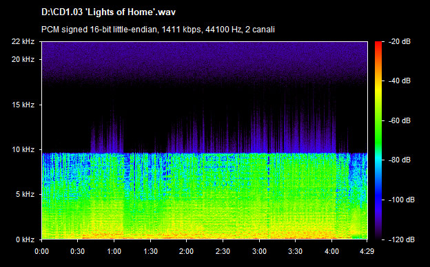U2 lights of home
