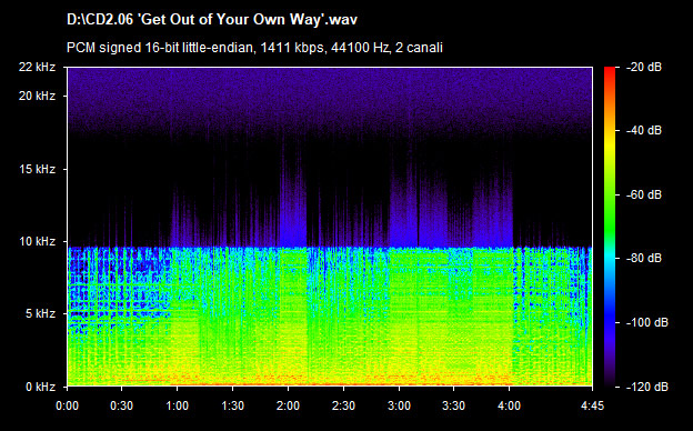 U2 get out of your own way
