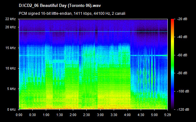 U2 beautiful day (toronto 06)