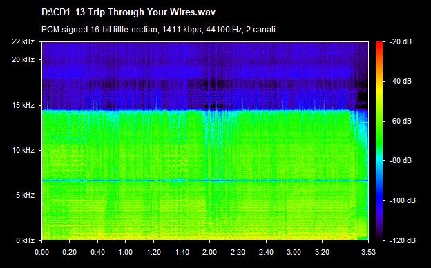 U2 trip through your wires