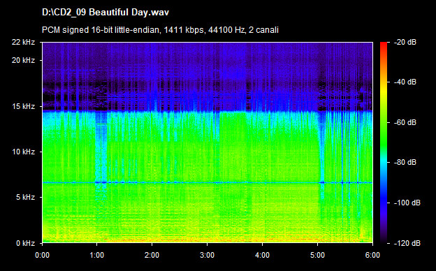 U2 beautiful day