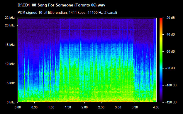 U2 song for someone (toronto 06)