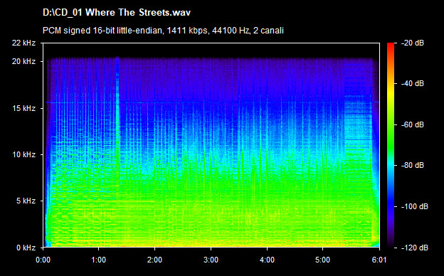 U2 where the streets