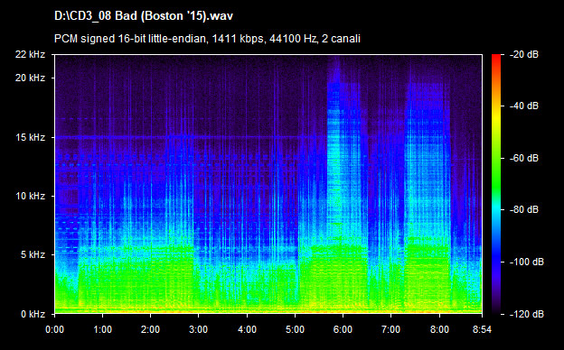 U2 bad (boston 07 15)