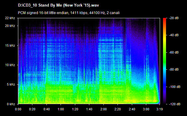 U2 stand by me (new york 15)