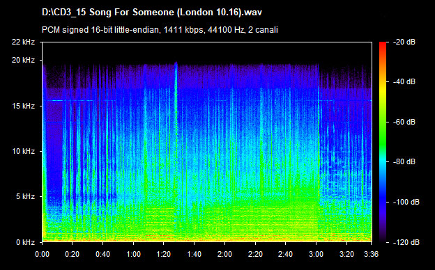 U2 song for someone (london 10.16)
