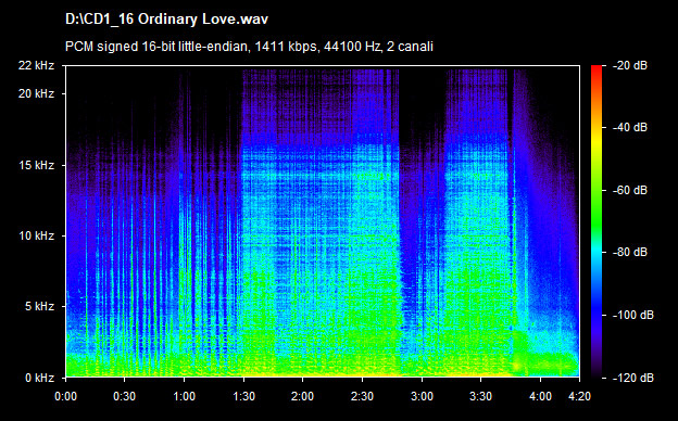 U2 ordinary love