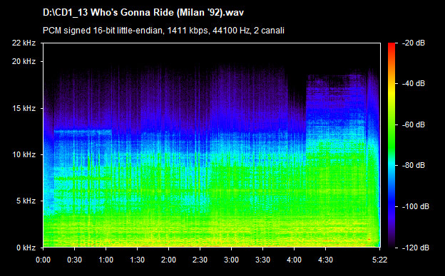 U2 whos gonna ride (milan 92)