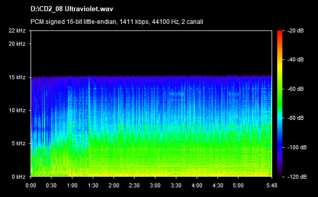 U2 ultraviolet