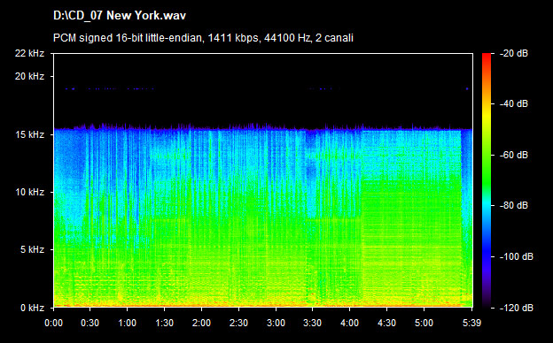 U2 new york