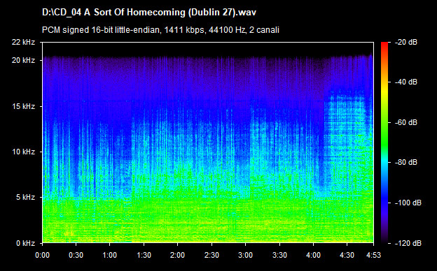 U2 a sort of homecoming (dublin 27)
