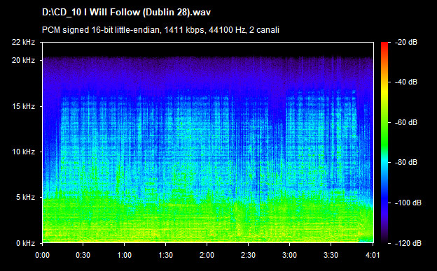 U2 i will follow (dublin 28)