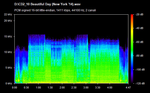 U2 beautiful day (new york 14)