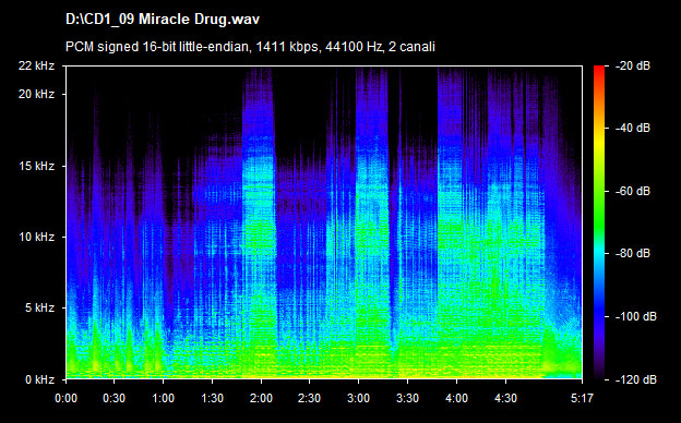 U2 miracle drug