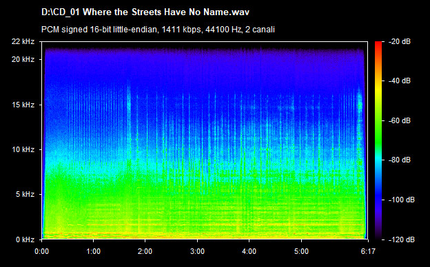 U2 where the streets have no name
