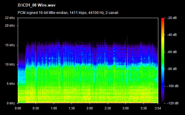 U2 wire
