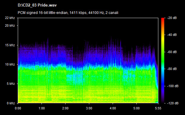 U2 pride