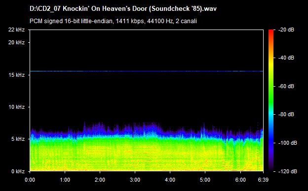 U2 knockin on heavens door (soundcheck 85)